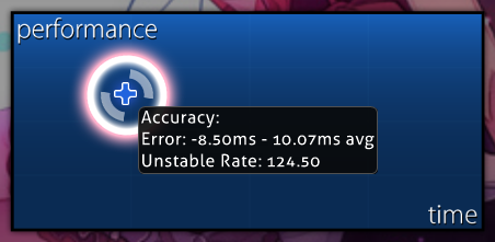 Screenshot of the "performance" graph on the results screen, with a tooltip including "Unstable Rate: 124.50"