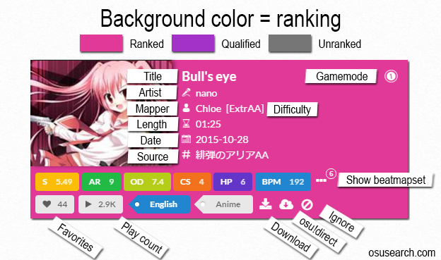 create an osu map for any song of your choice