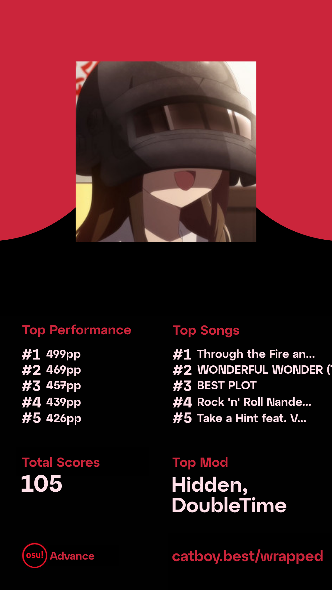 Anyone know if osu! Wrapped is coming back for 2022? · forum osu!