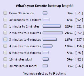 10 Easy Osu! Beatmaps 