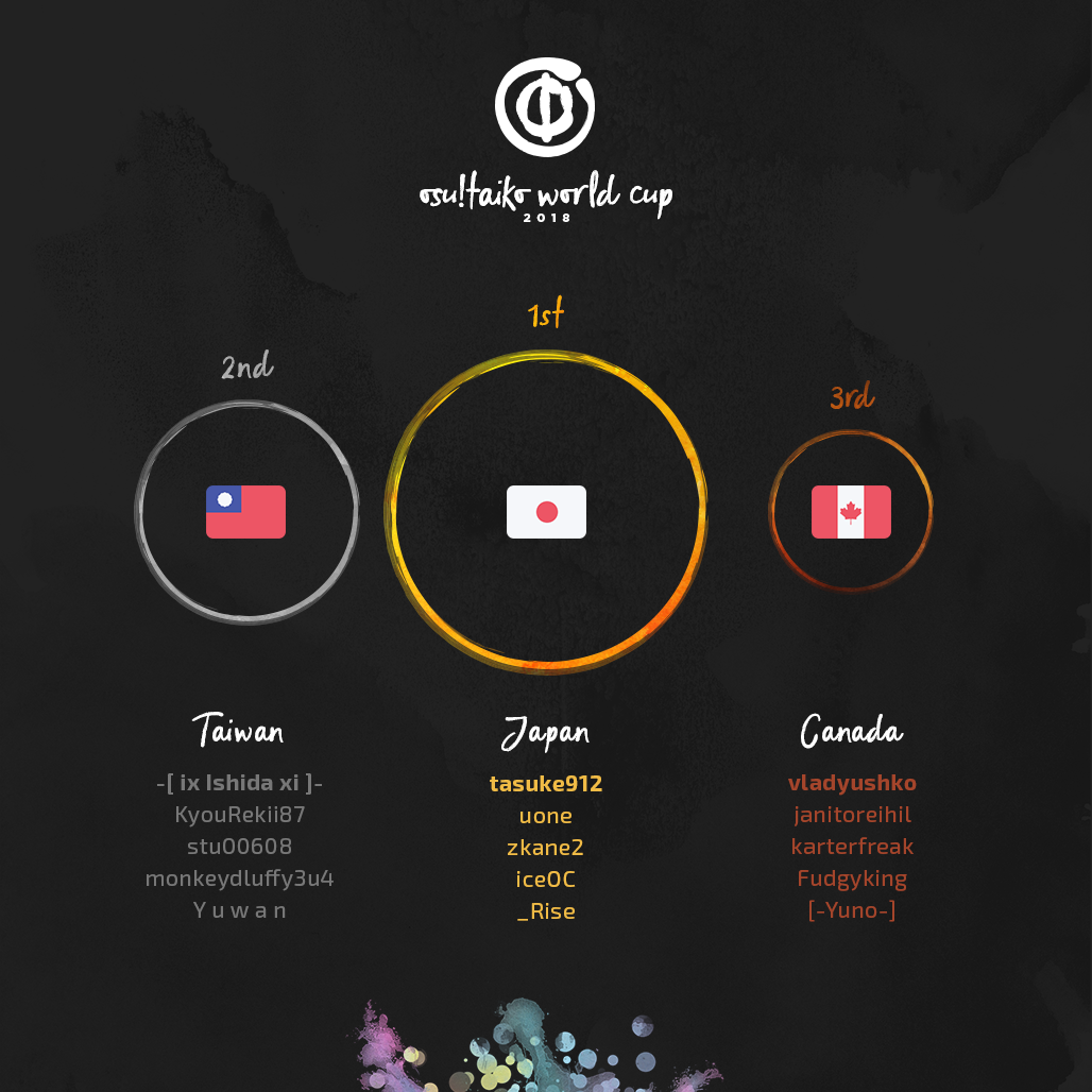 osu!taiko World Cup 2023 - Liquipedia osu Wiki