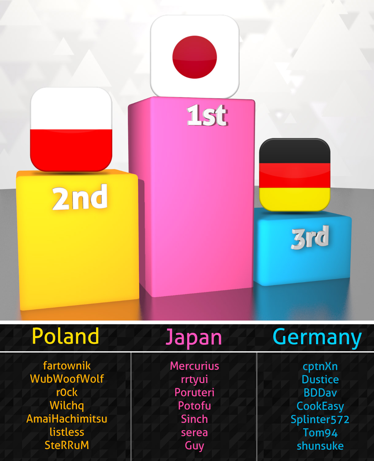 Osu World Cup 14 Results News Osu