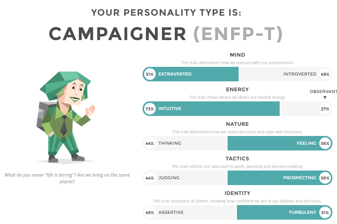 Как понять тип личности. 16 Типов личности ENFP. ENFP Тип личности. Campaigner Тип личности. MBTI 16 типов личности