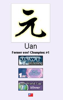 Screenshot of Uan's badges on the old website