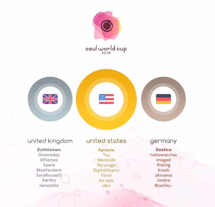 osu! World Cup 2022 - Liquipedia osu Wiki