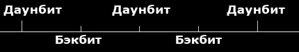 Разделение такта на четыре единичные ноты