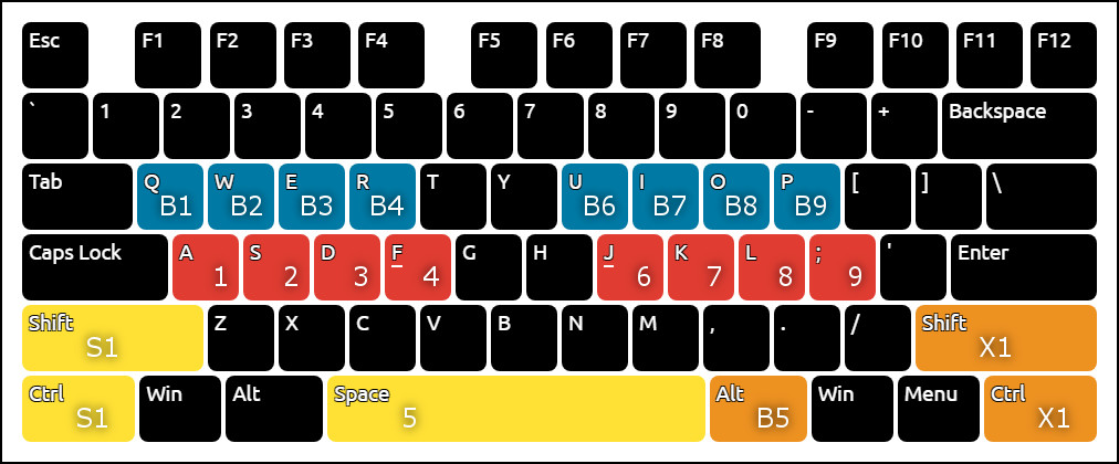 Default Key layouts of osu!mania (Co-Op)