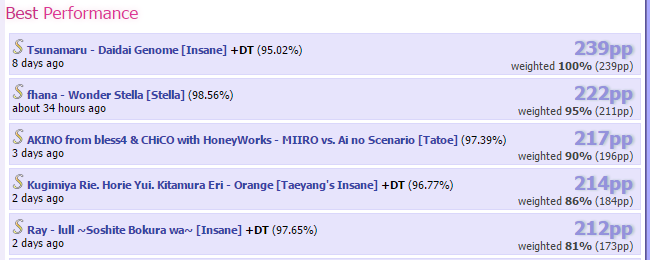 Osu Challenge 13k To 1k In 30 Days Forum Osu