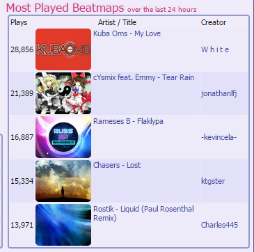 40 Best osu Beatmaps - SarkariResult