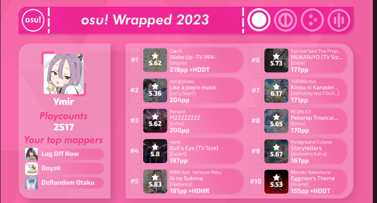 OSU! Wrapped thread · forum osu!