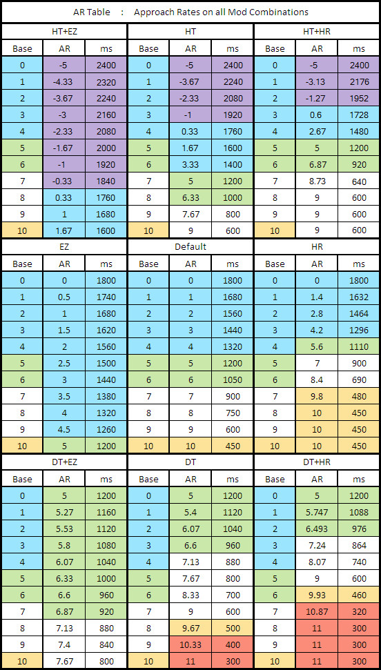 Detailed AR chart