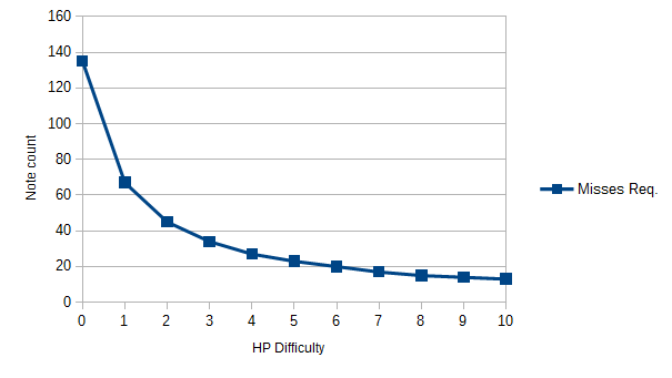 Hp Difficulty Calculation Forum Osu