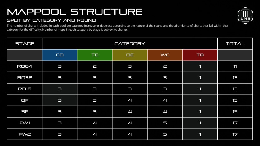 Mappool structure