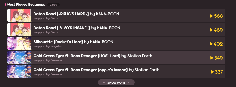 Most hardest osu! Beatmaps