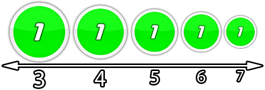 Overview of various circle sizes