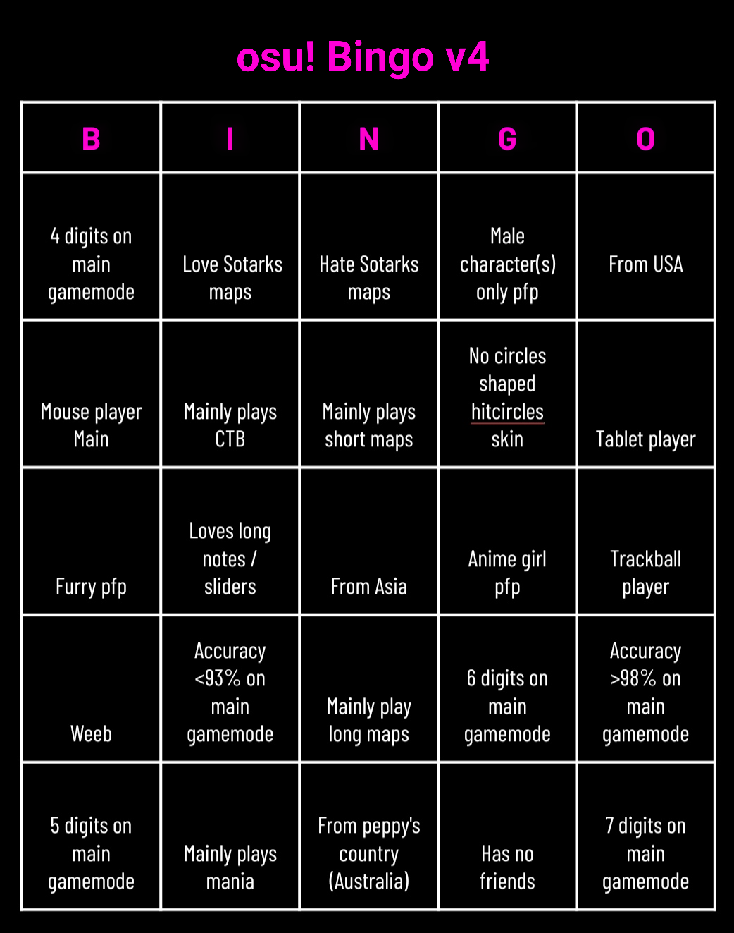 osu!mania Bingo Card