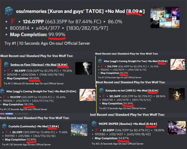 Von Wolf Tox Player Info Osu