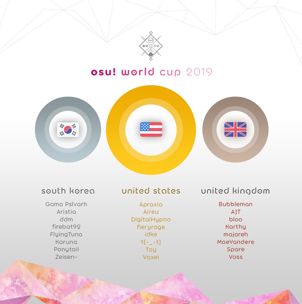 osu! World Cup / osu! World Cup 2023 · wiki