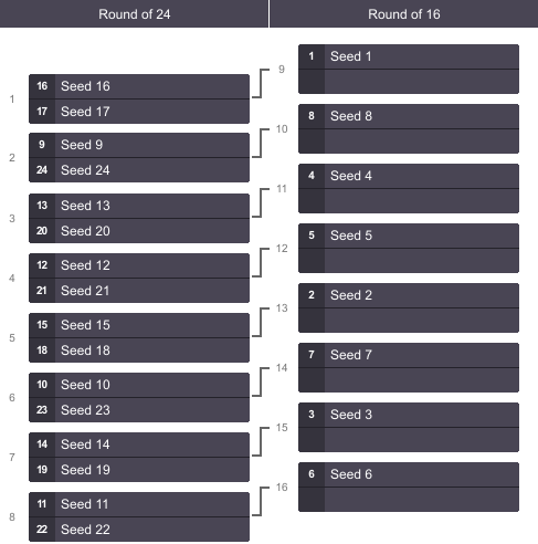 4 Digit osu!mania World Cup / 4 Digit osu!mania World Cup 2023