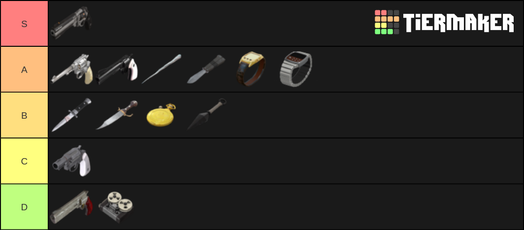 osu maps Tier List (Community Rankings) - TierMaker