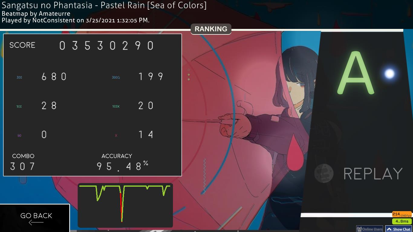 Osu! AugoEidEs Maps + Skin Theme