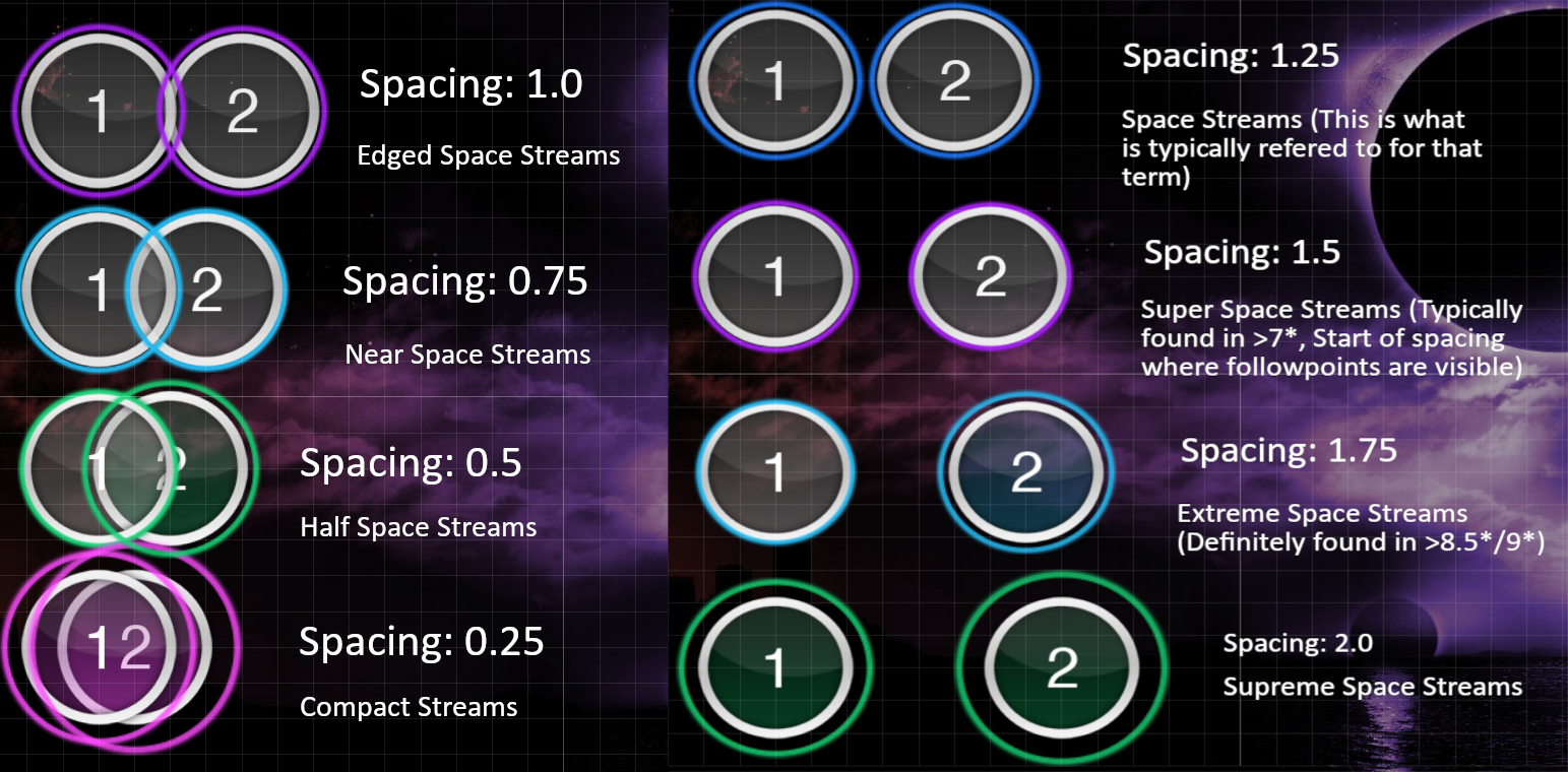 Various Artist - Long Stream Practice Maps · beatmap info