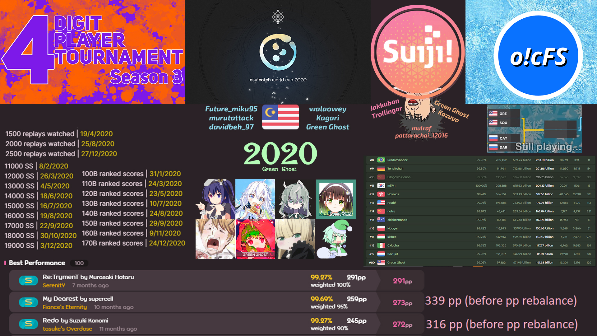 4 Digit osu!mania World Cup / 4 Digit osu!mania World Cup 2023