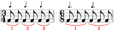 comparison of subdivisions between a 3/4- and a 6/8-measure