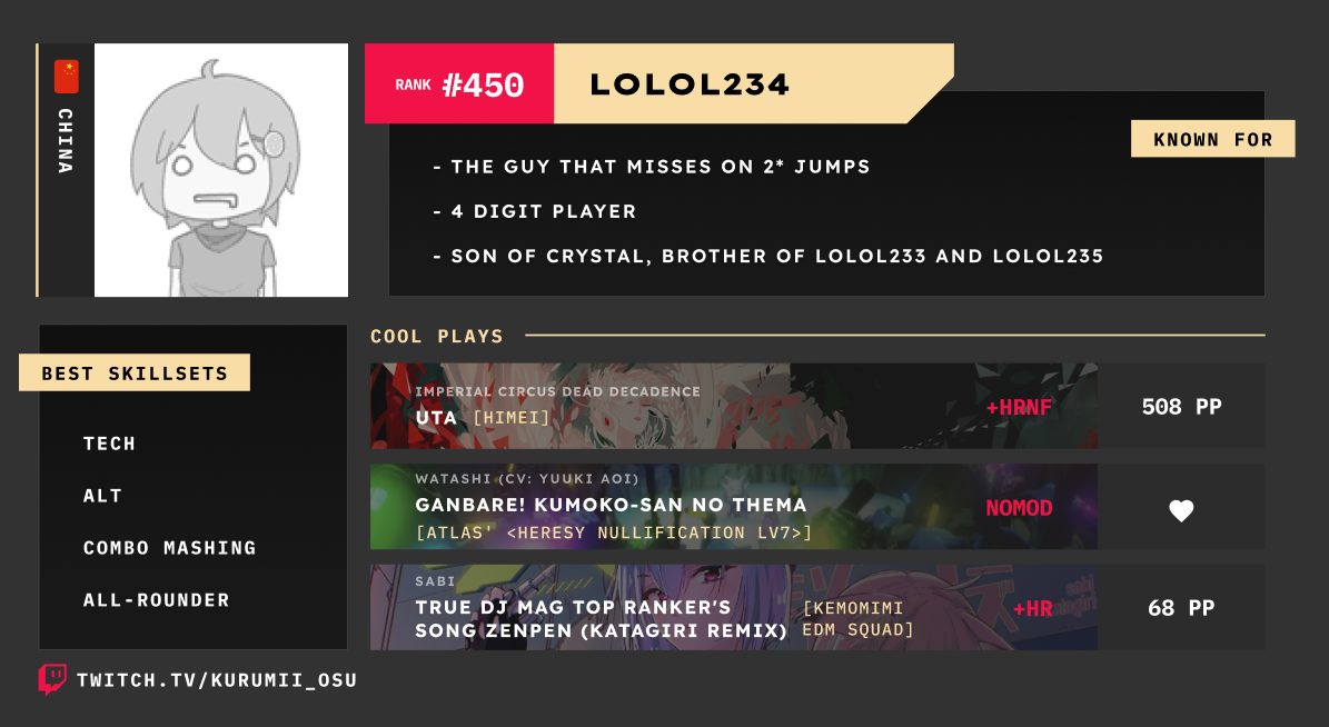 lolol234 · player info | osu!