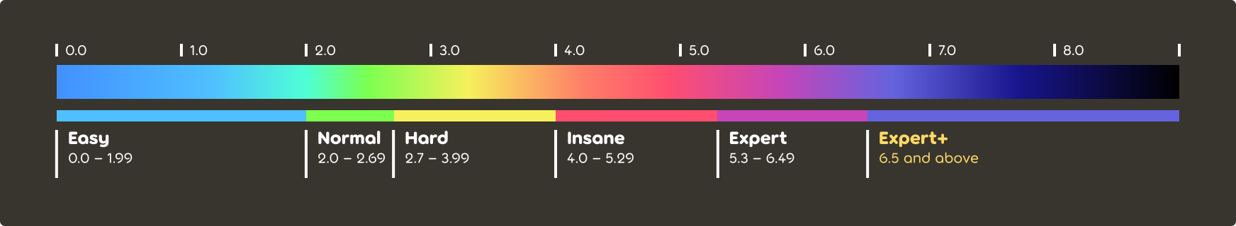 osu! difficulty rating colour spectrum