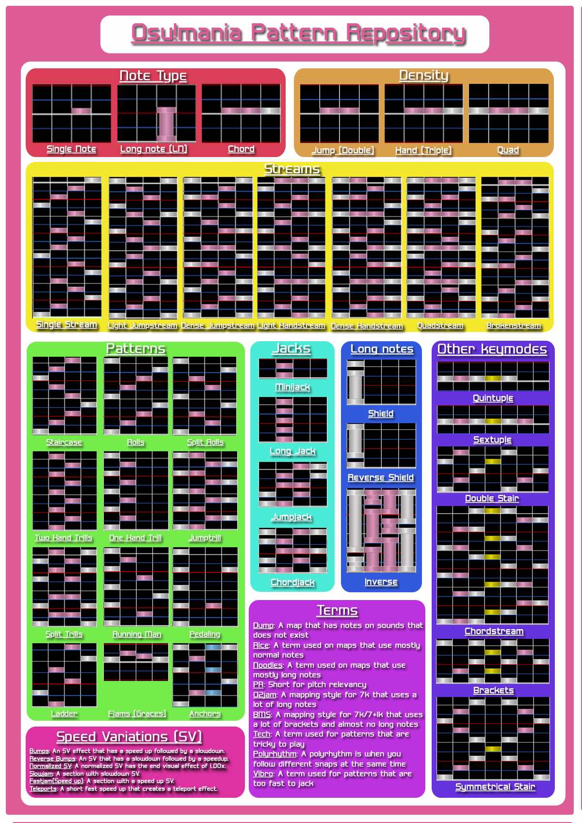 Guides / osu!mania mapping guide · wiki