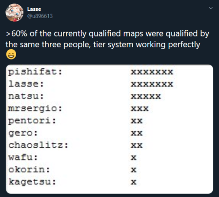 osu maps Tier List (Community Rankings) - TierMaker