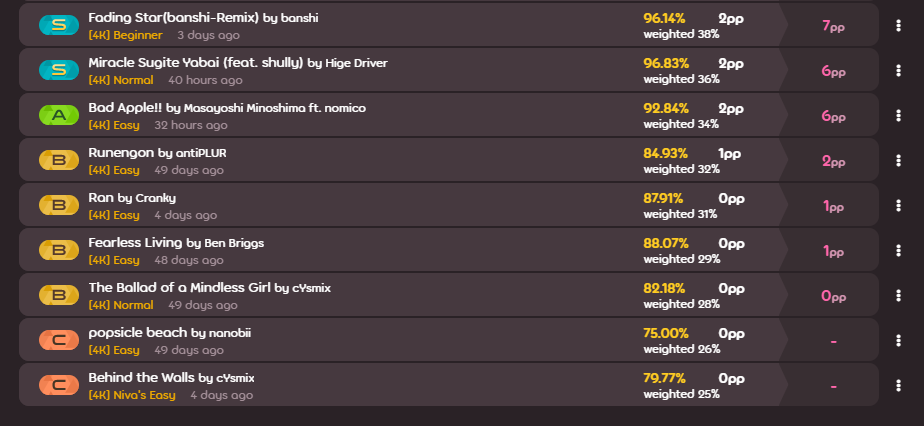 Not Getting Pp From Ranked Maps · Forum | Osu!