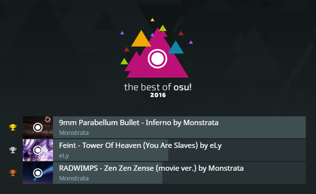 Best Of 2016 Results News Osu