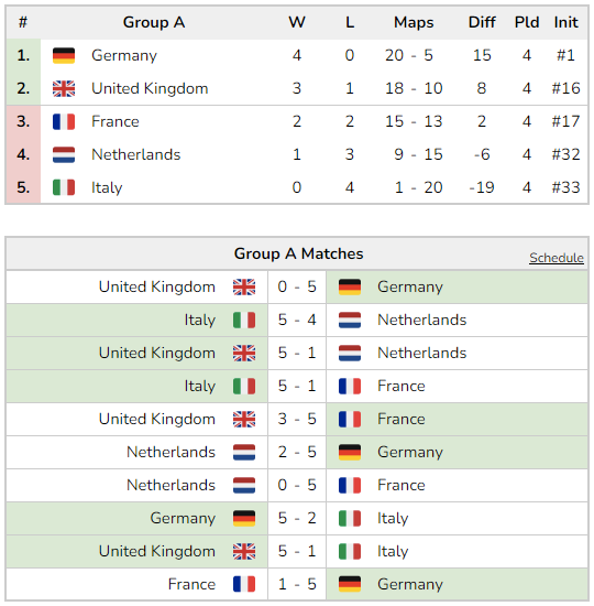 osu! originals - osu!catch World Cup 2023 · news