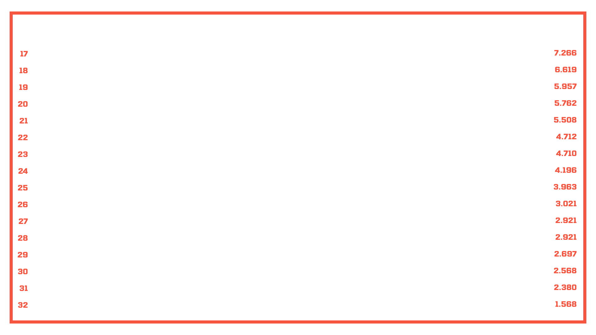 Qualifier results 17–32