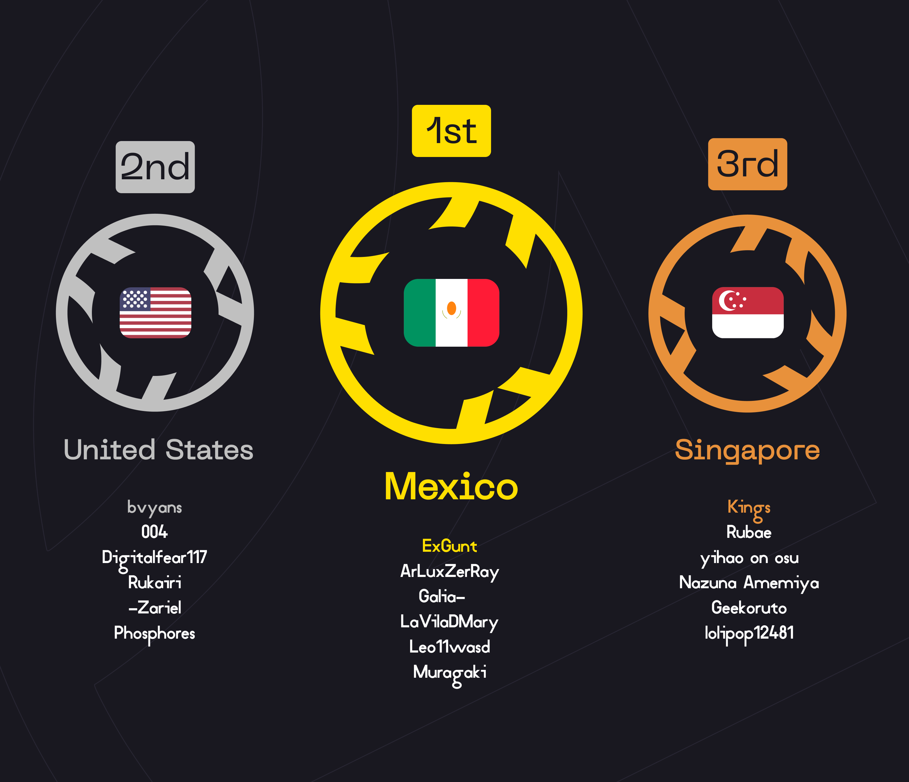 osu! World Cup / osu! World Cup 2023 · wiki