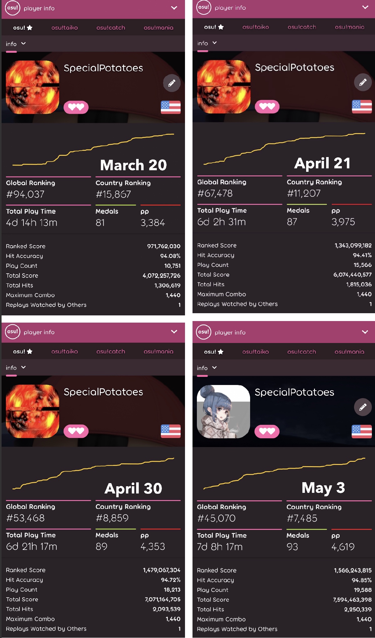 osu! farming maps, osu!