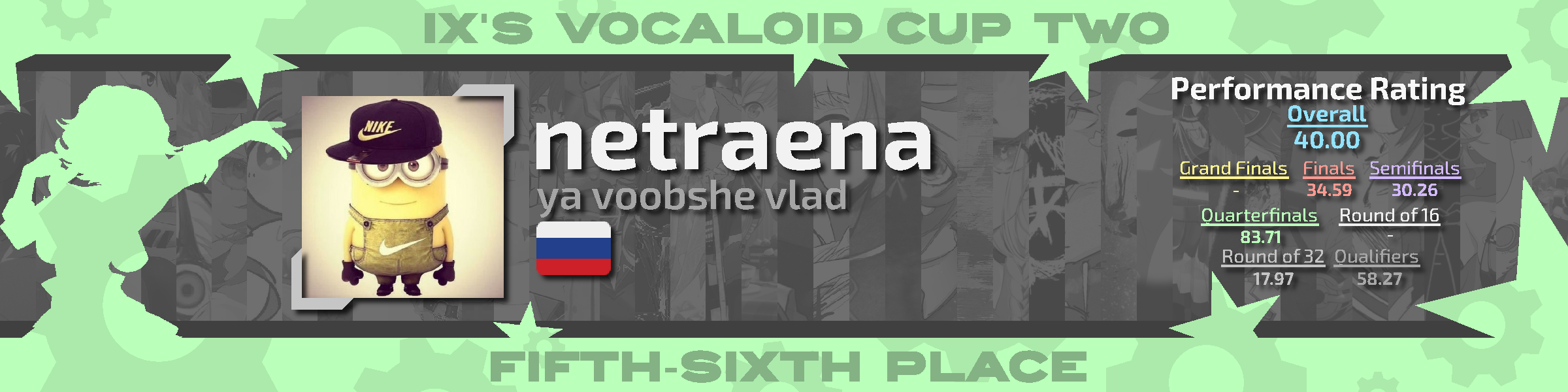 netraena · player info | osu!