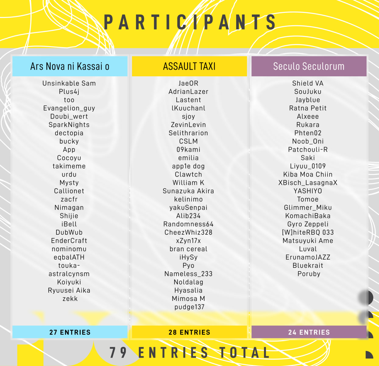 List of participants