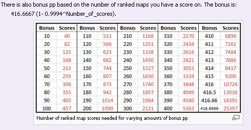 Osu!mania first 2000+pp – Osu