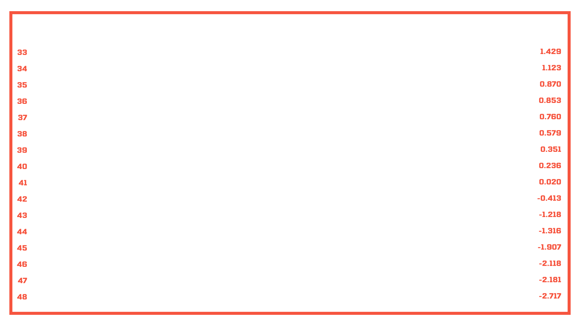 Qualifier results 33–48