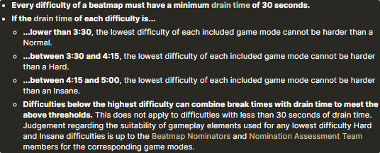 Most hardest osu! Beatmaps