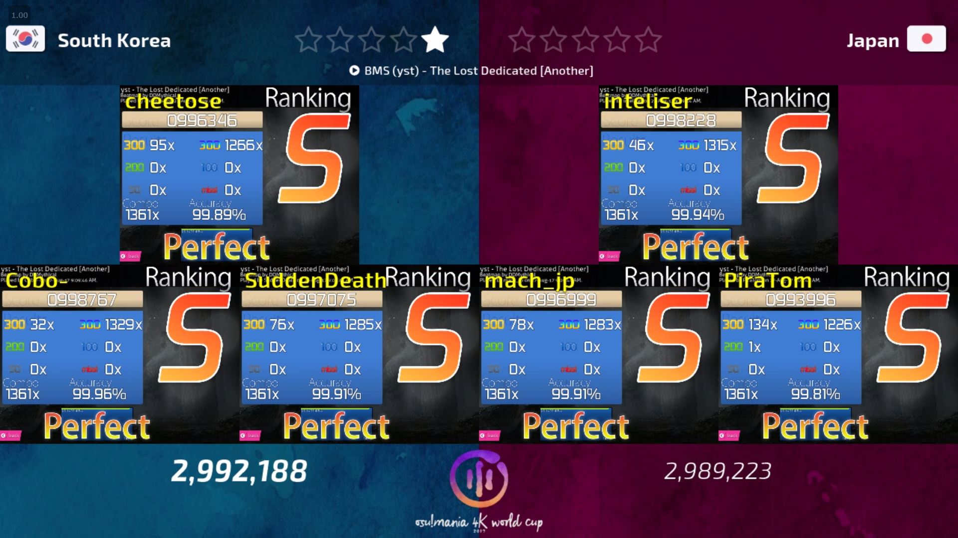 Osu Mania 4k World Cup Quarterfinals Recap News Osu
