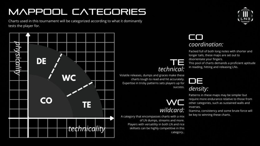 Mappool categories