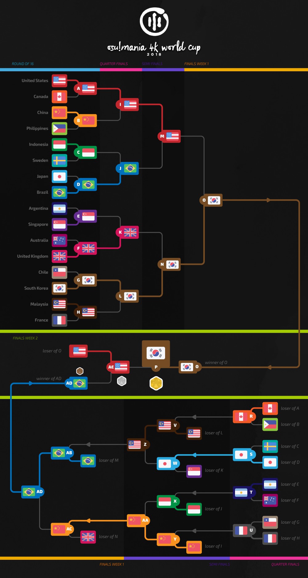 osu!mania [4k SV] - Above The Clouds