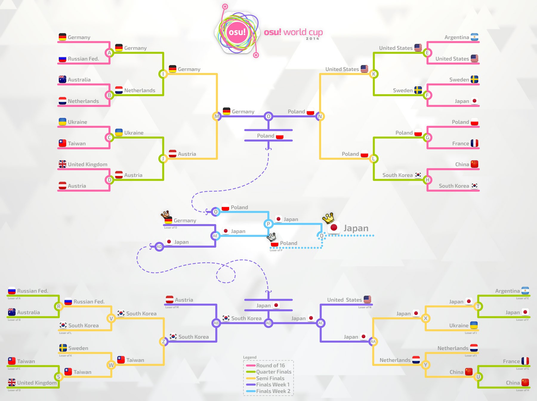 OWC 2014 brackets