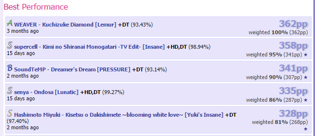 Osu Challenge 13k To 1k In 30 Days Forum Osu