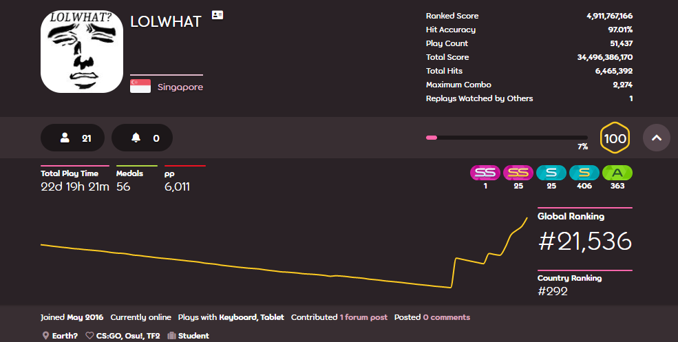 osu! farming maps, osu!