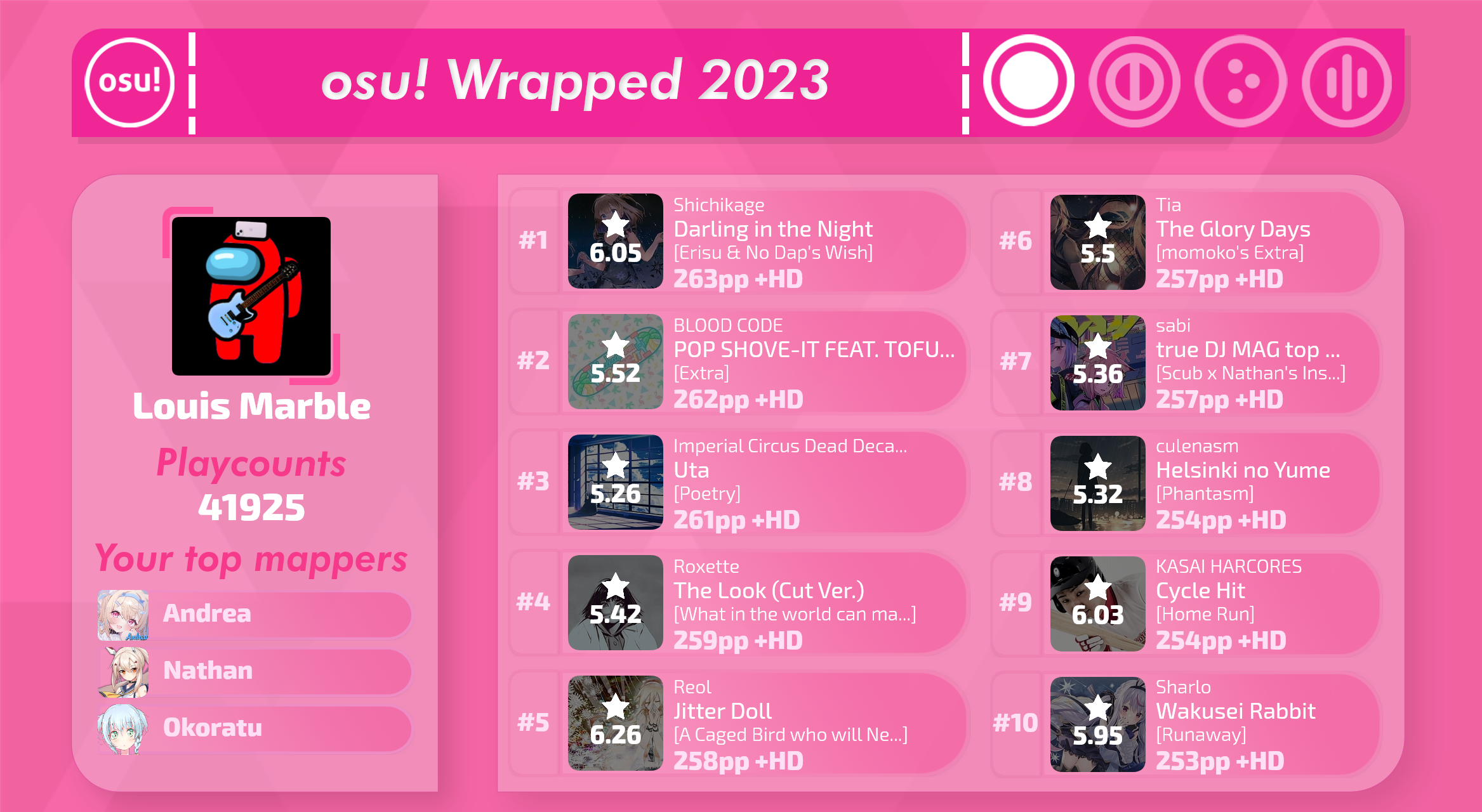 OSU! Wrapped thread · forum osu!